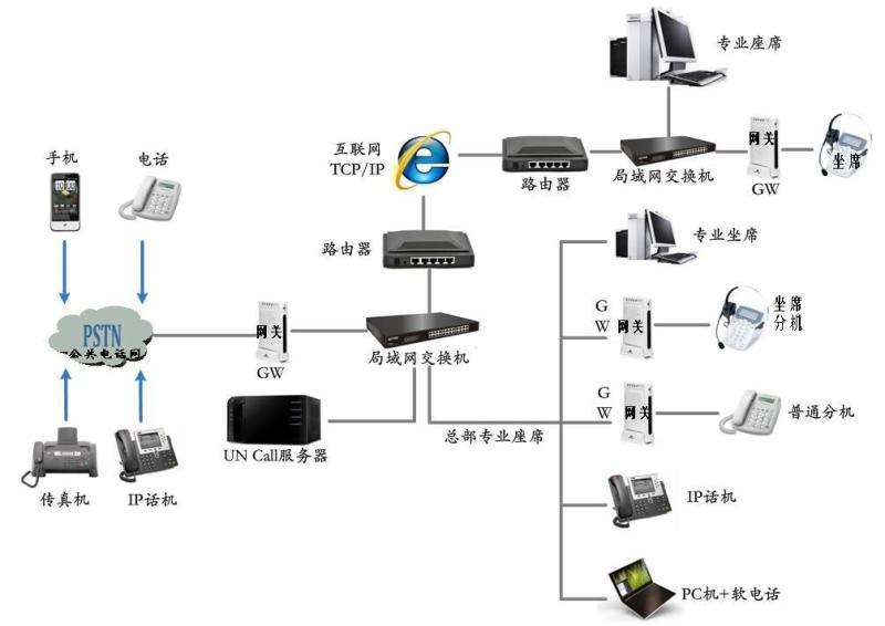 湛江呼叫中心系統(tǒng)